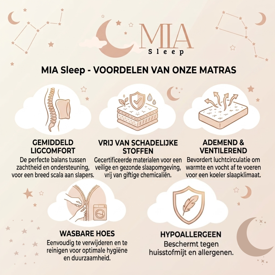 MIA Sleep Koudschuim Zorgmatras - Circa 14 cm dik - Waterdicht/Afritsbare Tijk